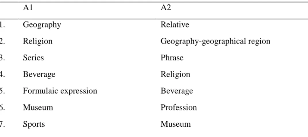 Table 10. Exams according to the developmental phases of writing skills as defined in CEFR (2018)