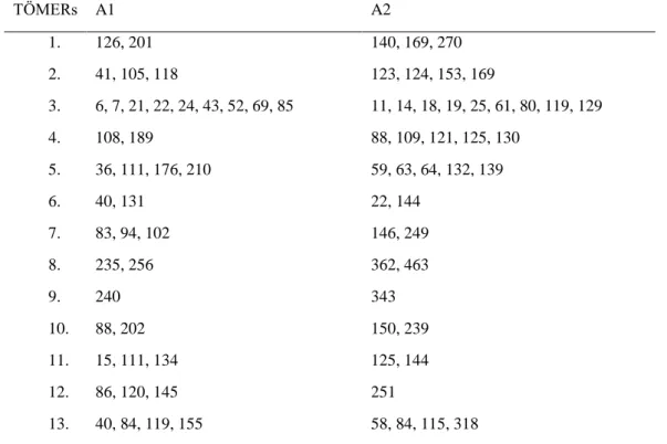 Table 3. Word counts of reading texts in the exams 