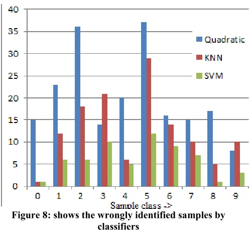 Table 4: Comparison of Numerals Results by Researchers. 
