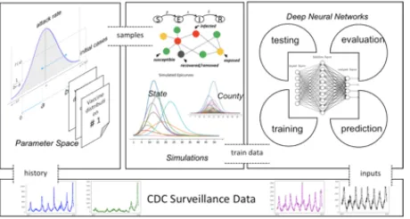 Figure 2: Simulation trained ML