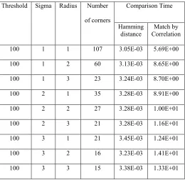Table 4: Comparison of Matching Time with Hamming Distance and Match By Correlation Method 