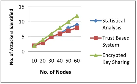 Figure 1: Network overhead 