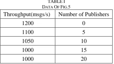 Fig. 4 LightMQ Specifications  