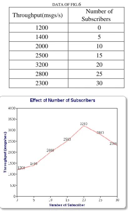 TABLE II .6 