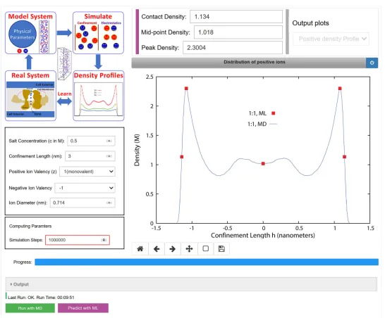 Fig. 9. Proposed GUI for integrating an ML layer with the nanoconﬁnement frameworkdeployed on nanoHUB