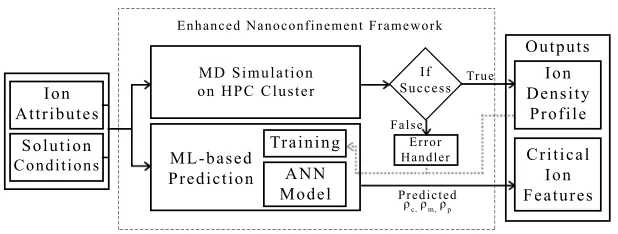 Fig. 4. System overview of the enhanced nanoconﬁnement framework.
