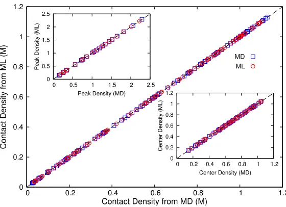 Table 1. Comparison of regression models for the prediction of output density values.