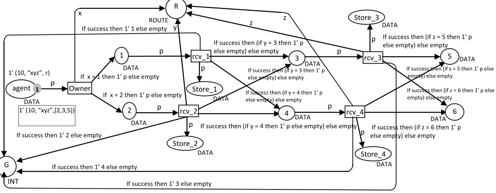 Figure 1. Model 
