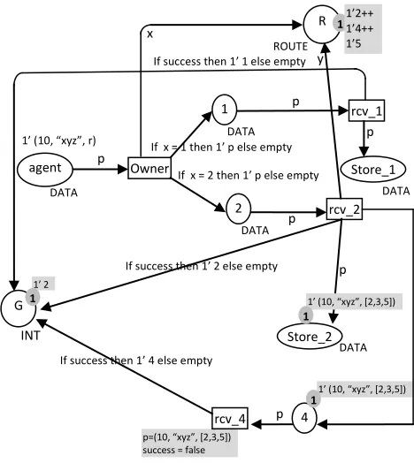 Figure 7. Screen Shot of Marking M3. 