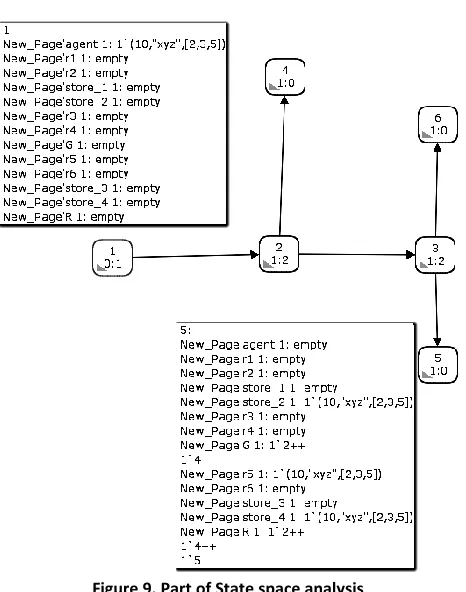 Figure 8. Complete state space analysis. 