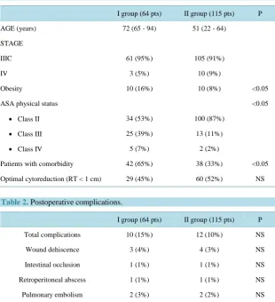 Table 1. Patients characteristics. 