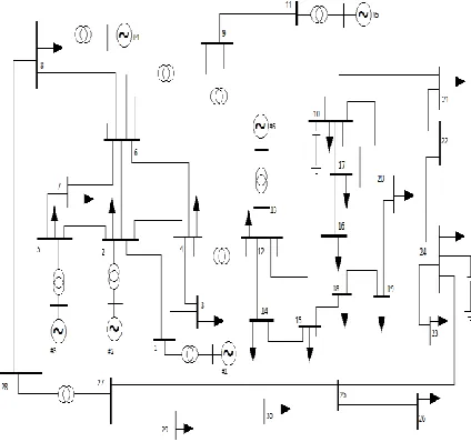 Fig 1. Flow chart for the PSO 
