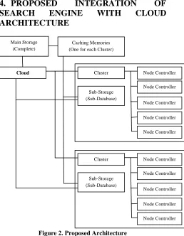 Figure 2. Proposed Architecture 