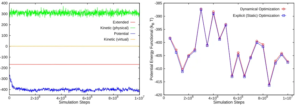Figure 3.Comparison of the functional optimized dynamicallysecond key feature of the framework: the accurate tracking of(circles) and the functional optimized at regular intervalskeeping the ionic conﬁguration static during the optimizationprocess (squares