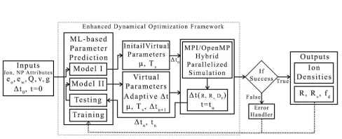 Figure 4.System overview of the enhanced dynamicaloptimization framework.
