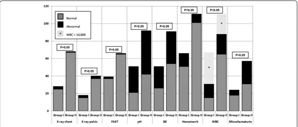 Fig. 1 Laboratory tests and imaging study results