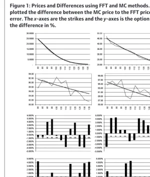 Table 3: Extensions of the Heston–Hull–White model with jumps, Greek calculation and comparison to other models.