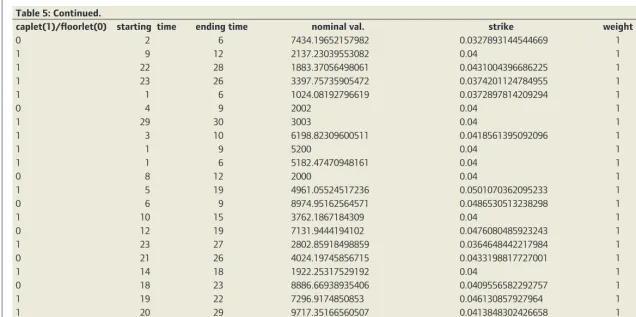 Table 5: Continued.