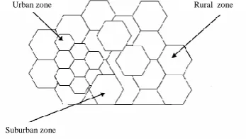 Fig 3. Agent and Environment  