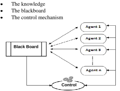 Fig 5.  Process of optimization of the cellular network 