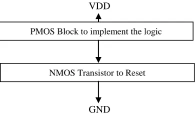 Fig 7. Basic structure of MLDP (Modified Low Dynamic  Power) 
