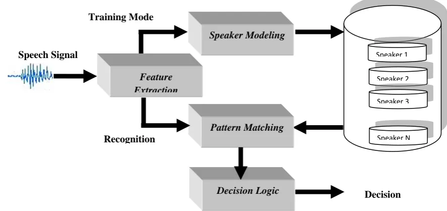 Fig 2: Response I (k) of a typical Mel scale filter 