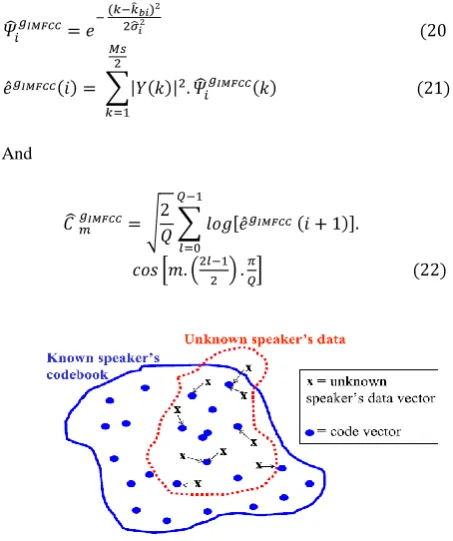 Fig 5: Illustration of VQ match score computation. 