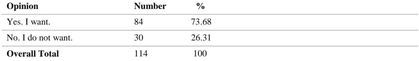 Table 16. Students who want to learn slang words by stating that teachers do not use slang words 