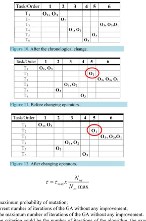 Figure 11. Before changing operators.                      