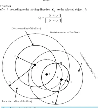 Figure 1. Neighbor definition figure. 