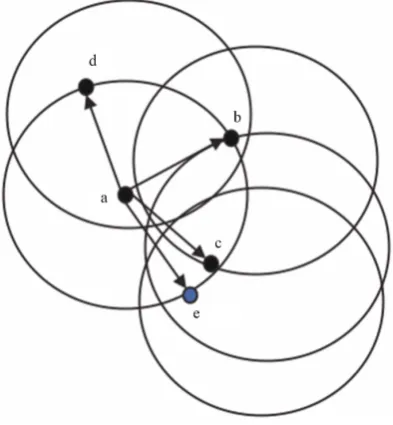 Figure 3. Mobile diagram of the improved algorithm. 