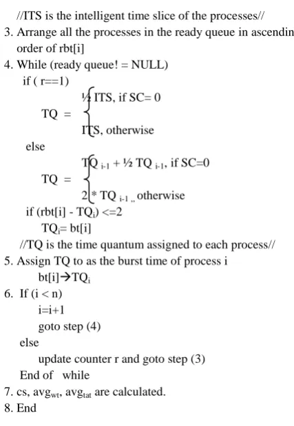 Table 3.1 for Data in Increasing Order as Per Paper [6]  