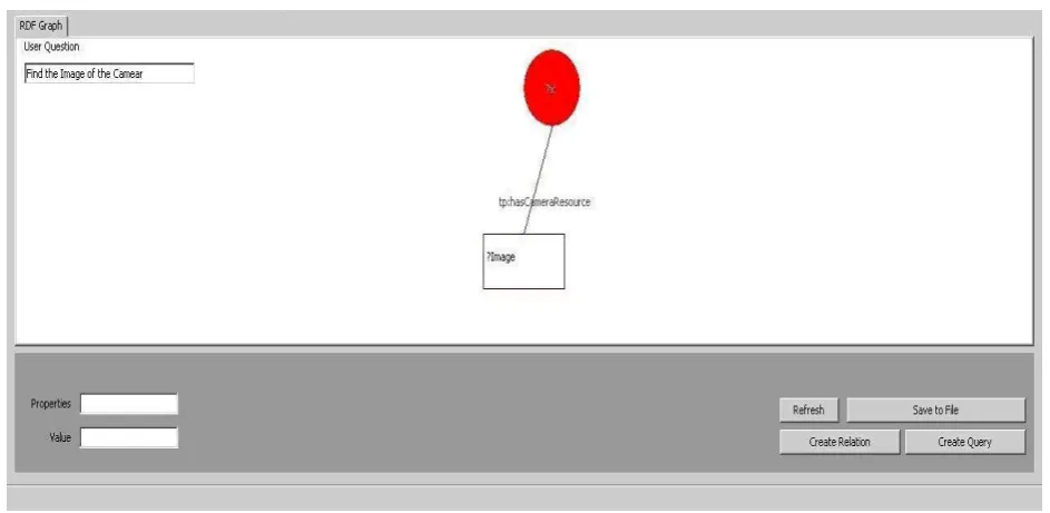 Figure 5.1 Test Result with Sensor Ontology 