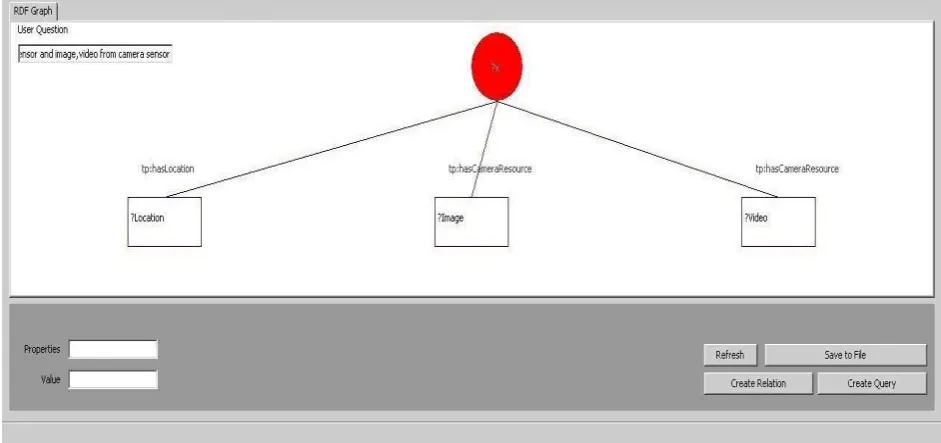 Figure 5.4 Graphical Query for Sample data 2 