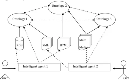 Figure 1.2: An expanded oppnet [3]