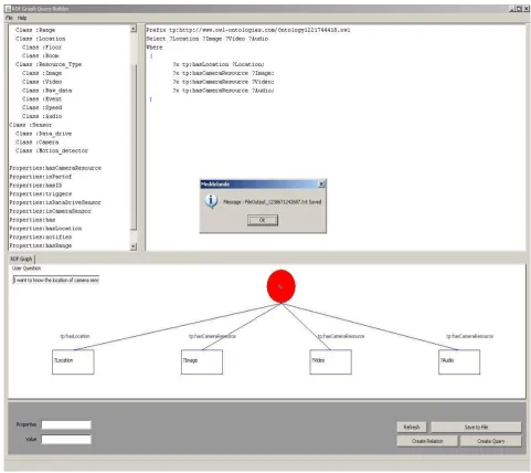 Figure 4.1 Query Builder Interface with a query 