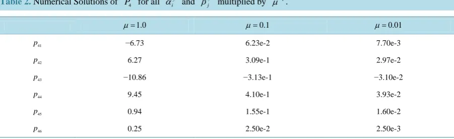Table 2. Numerical Solutions of 