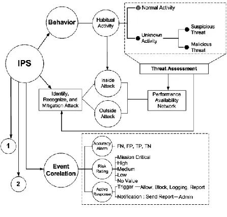 Fig 2: Mapping Problem 