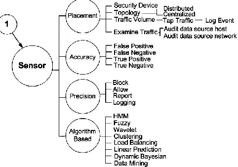 Fig 4: Mapping Problem (cont) 