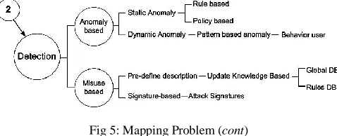 Fig 5: Mapping Problem (cont) 