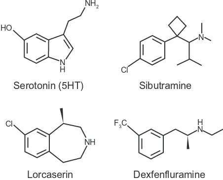 Figure 1 Chemical structure of serotonin (5-hydroxytryptamine; 5HT) and serotonergic compounds that have been used for, or have the potential to treat, obesity.