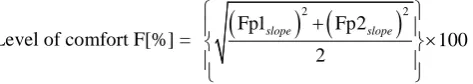 Figure 9). Relative to θ  that is calculated using formula (a), the defined θ′  by following formula (b) will be the an-gle to be used to determine the direction of comfort feeling