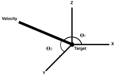 Figure 1 describes the overall scenario; it shows a guarding or defending zone within a three dimensional coordinates system
