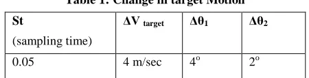 Figure-5: Miss Distance Scenario 