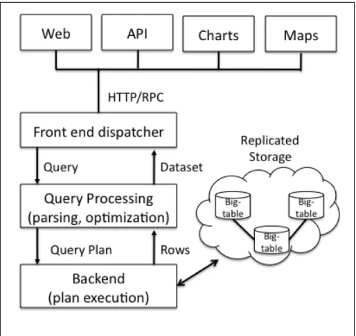 Fig-1 shows the architecture of Fusion Table; we are discussingthe architecture component of Fusion Table