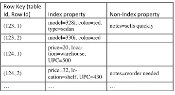 Fig. 3. Map service integration using Fusion Table [8]