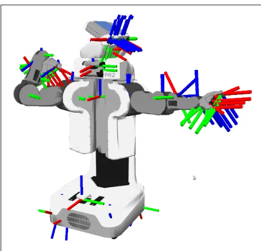 Fig. 2. A Simulated Robot with Many Coordinate Frames [10]