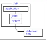 Fig. 2. Derby Network Server Framework [6].