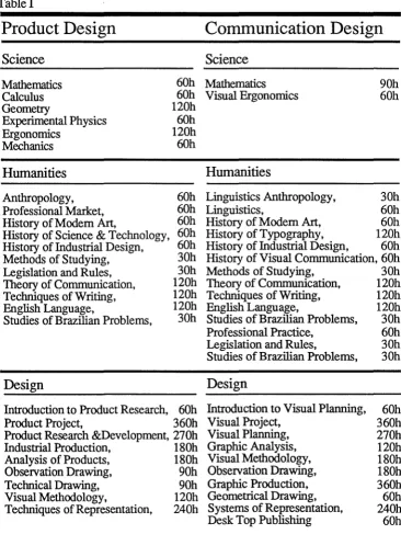 Table I Product Design 
