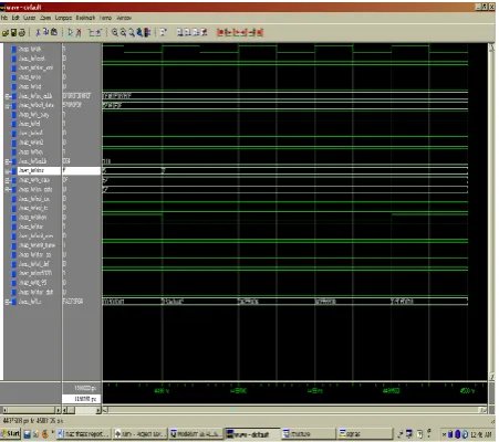 Table 3 Analysis of different Control Signals  